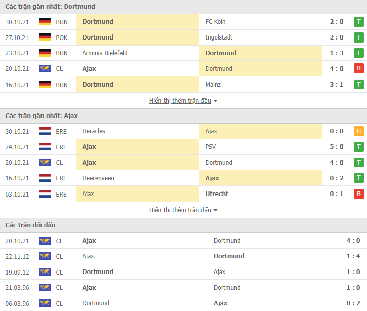 Link xem trực tiếp Dortmund vs Ajax (03h00, 4/11) - vòng bảng Champions League