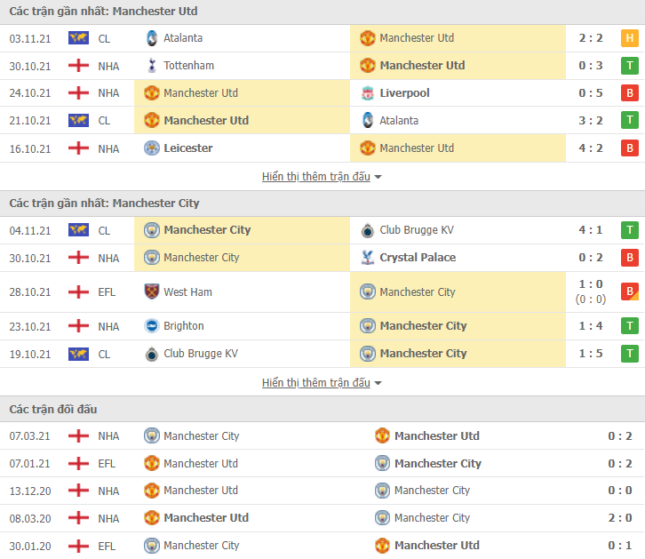 Link xem trực tiếp MU vs Man City (19h30, 6/11) - vòng 11 Ngoại hạng Anh 2021/22