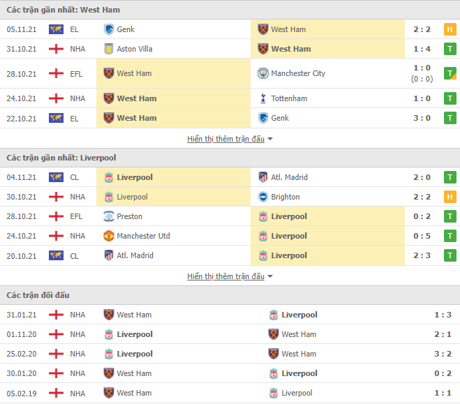 Link xem trực tiếp West Ham vs Liverpool (23h30, 7/11) - vòng 11 Ngoại hạng Anh 2021/22