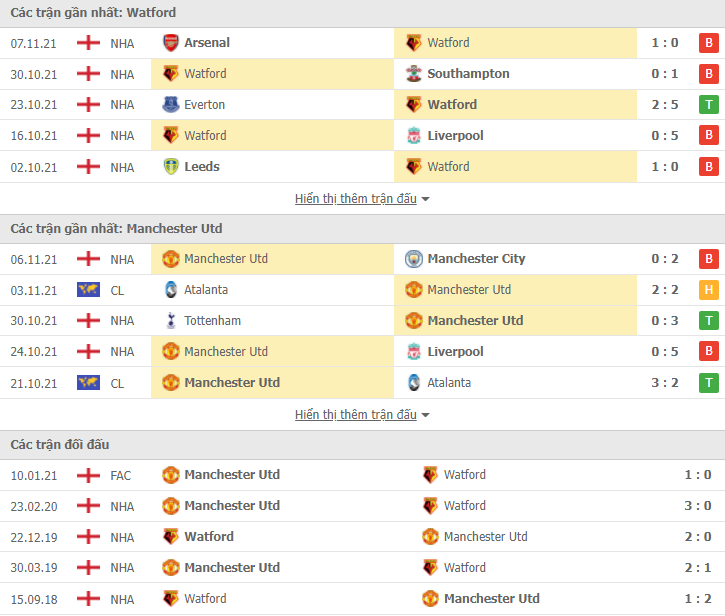 Link xem trực tiếp Watford vs MU (22h00, 20/11) - vòng 12 Ngoại hạng Anh 2021/22