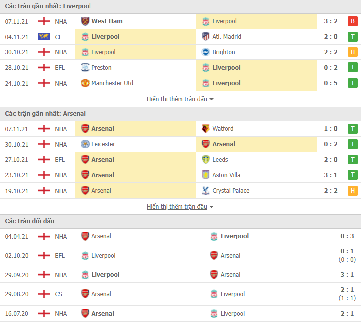Link xem trực tiếp Liverpool vs Arsenal (00h30, 21/11) - vòng 12 Ngoại hạng Anh 2021/22