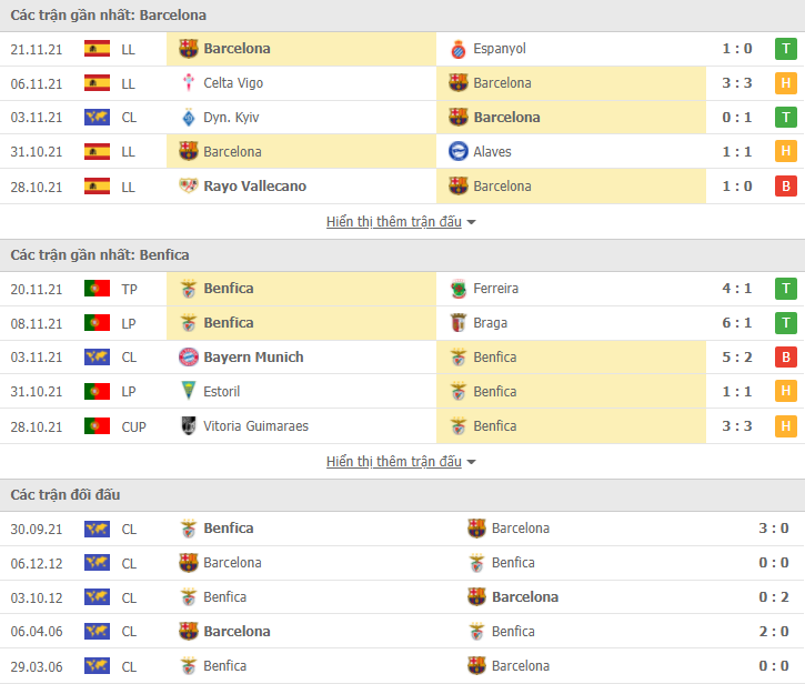 Link xem trực tiếp Barcelona vs Benfica (03h00, 24/11) - vòng bảng Champions League 2021/22