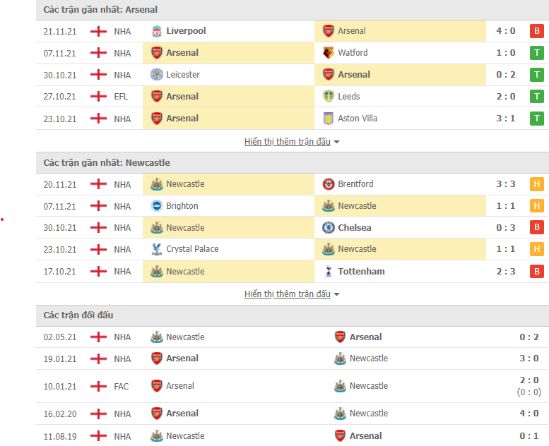 Link xem trực tiếp Arsenal vs Newcastle (19h30, 27/11) - vòng 13 Ngoại hạng Anh 2021/22