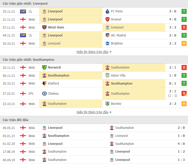 Link xem trực tiếp Liverpool vs Southampton (22h00, 27/11) - vòng 13 Ngoại hạng Anh 2021/22
