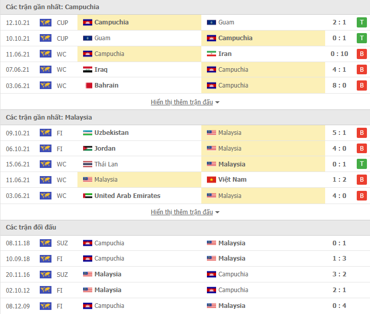 Link xem trực tiếp Campuchia vs Malaysia, vòng bảng AFF Cup 2020 (16h30, 6/12)