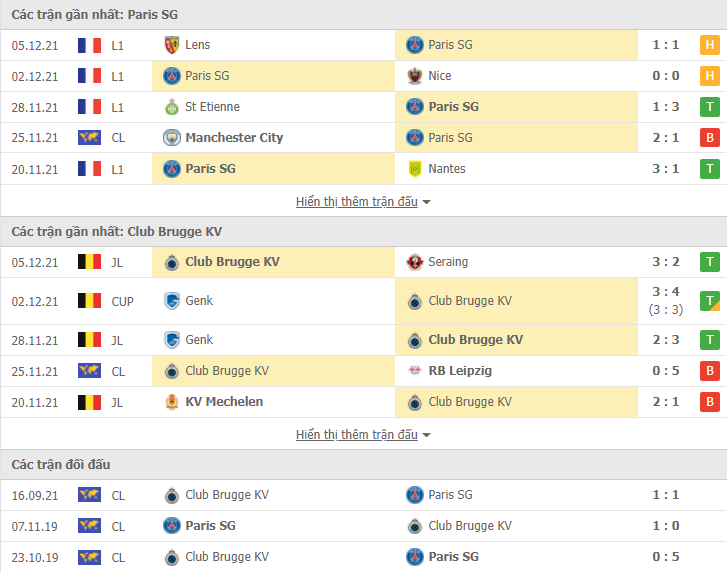 Link xem trực tiếp PSG vs Club Brugge (00h45, 8/12) - vòng bảng Champions League