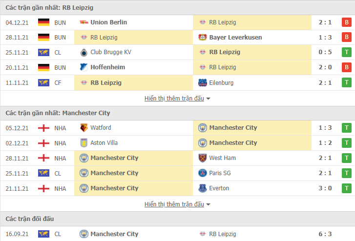 Link xem trực tiếp RB Leipzig vs Man City (00h45, 8/12) - vòng bảng Champions League
