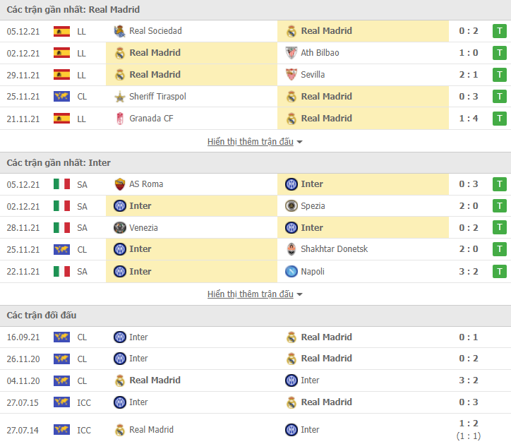 Link xem trực tiếp Real Madrid vs Inter Milan (03h00, 8/12) - vòng bảng Champions League