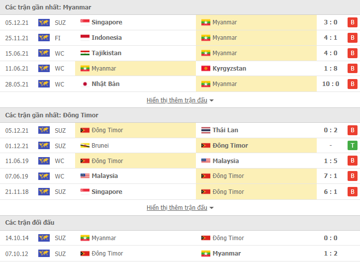 Link xem trực tiếp Myanmar vs Timor Leste, vòng bảng AFF Cup 2020 (16h30, 8/12)