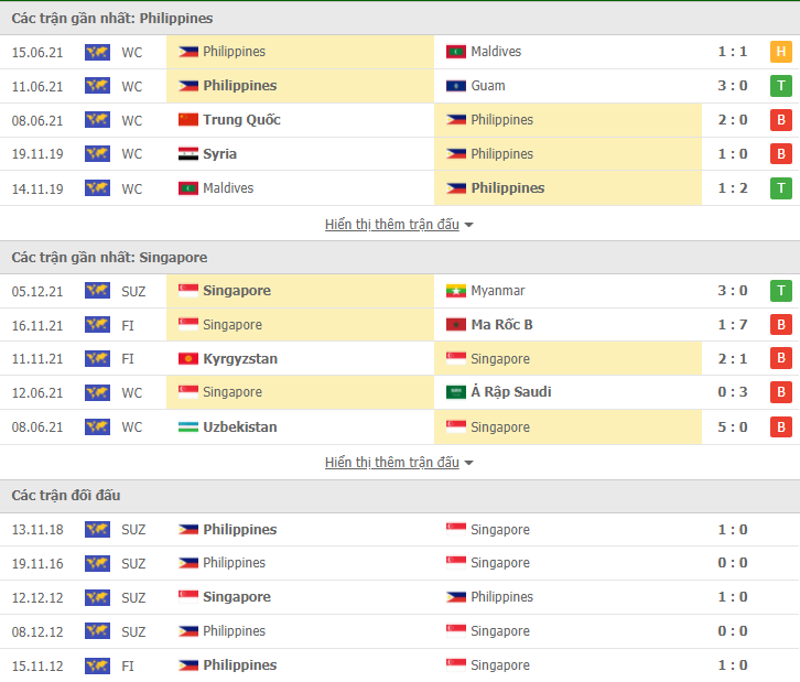Link xem trực tiếp Philippines vs Singapore (19h30, 8/12) - vòng bảng AFF Cup 2020