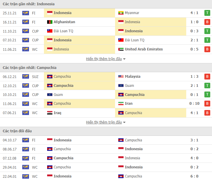 Link xem trực tiếp Indonesia vs Campuchia (19h30, 9/12) - vòng loại AFF Cup 2020
