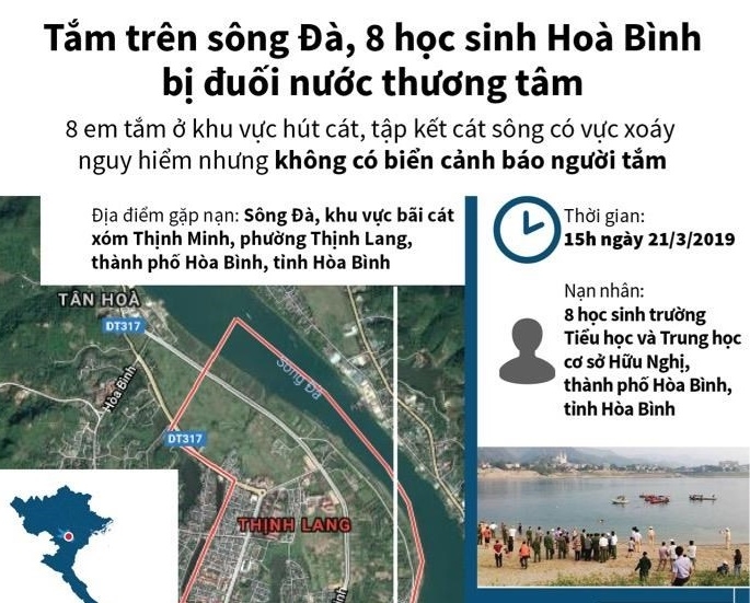 Toàn cảnh vụ 8 học sinh bị đuối nước thương tâm trên sông Đà