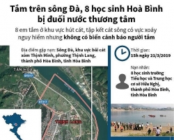 Toàn cảnh vụ 8 học sinh bị đuối nước thương tâm trên sông Đà
