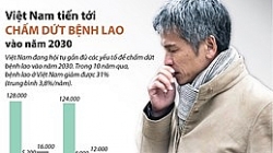 [Infographics] Việt Nam tiến tới chấm dứt bệnh lao vào năm 2030