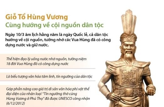 Giỗ Tổ Hùng Vương: Cùng hướng về cội nguồn dân tộc