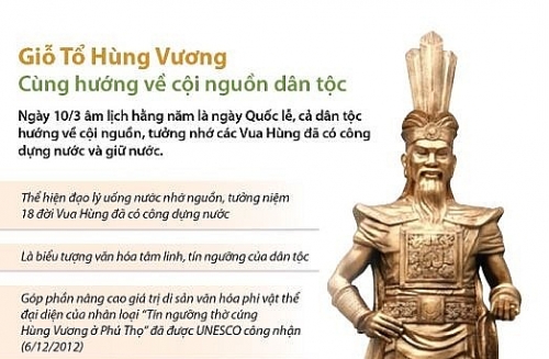 Giỗ Tổ Hùng Vương: Cùng hướng về cội nguồn dân tộc