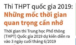 thi thpt quoc gia 2019 nhung moc thoi gian quan trong can nho