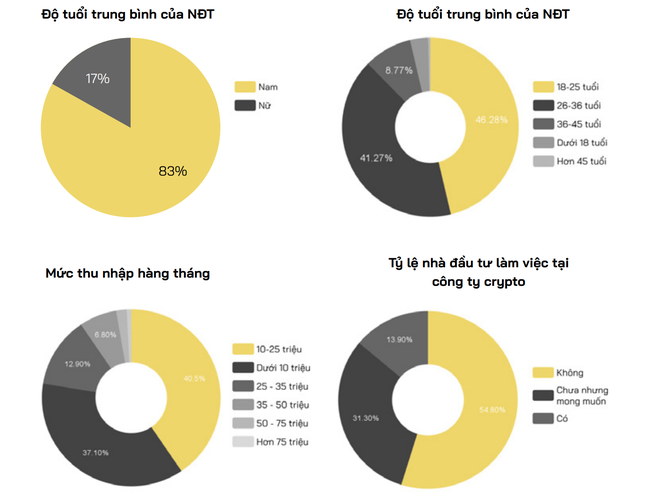 &quot;Nhà đầu tư không mấy lạc quan về thị trường tiền điện tử năm 2023&quot; ảnh 1