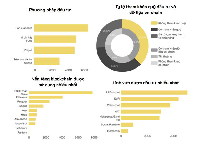 &quot;Nhà đầu tư không mấy lạc quan về thị trường tiền điện tử năm 2023&quot; ảnh 3