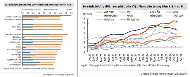 Doanh nghiệp thận trọng với áp lực lạm phát ảnh 2