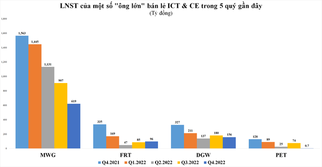 Doanh nghiệp thận trọng với áp lực lạm phát ảnh 4