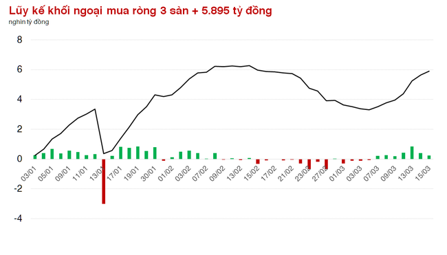 VN-Index lọt top hồi phục mạnh nhất châu Á ảnh 2