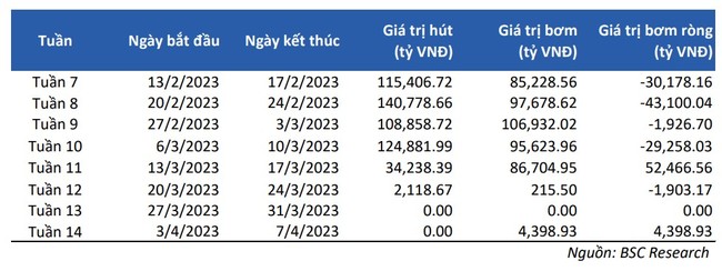 VN-Index nối lại các diễn biến &quot;lấp gap&quot;, đảo chiều cuối phiên ảnh 1