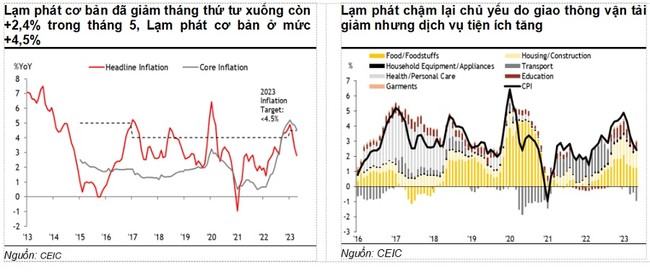 Maybank dự báo Việt Nam tăng trưởng 3% trong quý 2 ảnh 2