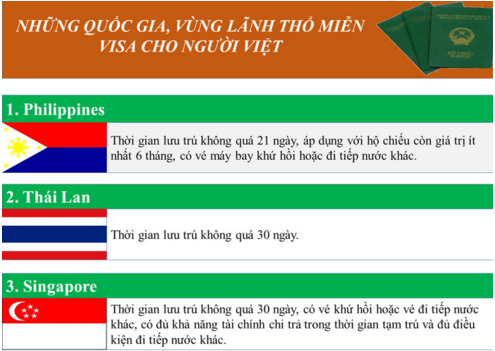 infographic 18 quoc gia vung lanh tho mien visa cho nguoi viet nam