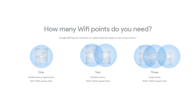 day la ly do tai sao google wifi vuot troi router truyen thong va ban nen mua ngay cho minh mot bo