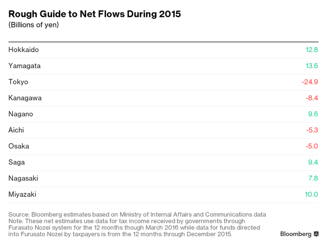 vi sao nguoi dan nhat duoc tang toi 3 kg thit bo thuong hang neu chiu nop thue