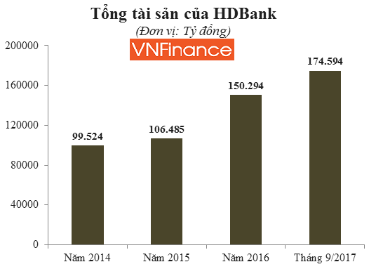 no tiem an tang nhanh vi sao co phieu hdbank van la hang hot khi len san