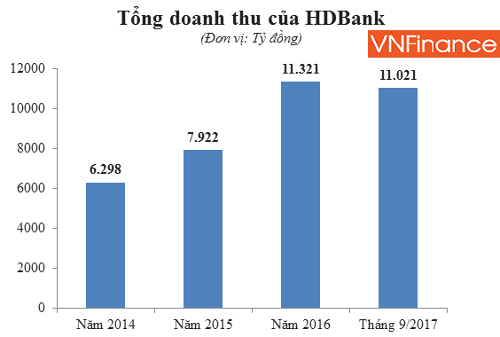 no tiem an tang nhanh vi sao co phieu hdbank van la hang hot khi len san