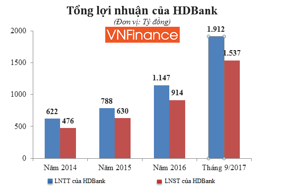 no tiem an tang nhanh vi sao co phieu hdbank van la hang hot khi len san