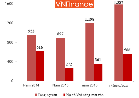 no tiem an tang nhanh vi sao co phieu hdbank van la hang hot khi len san