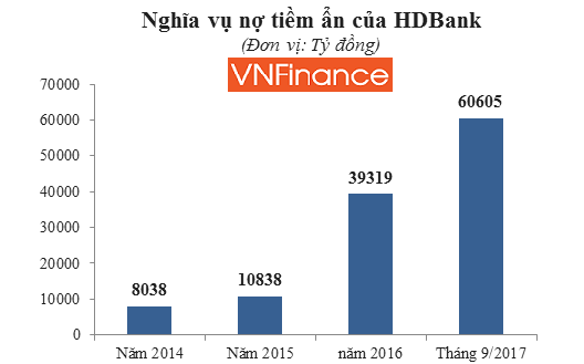 no tiem an tang nhanh vi sao co phieu hdbank van la hang hot khi len san