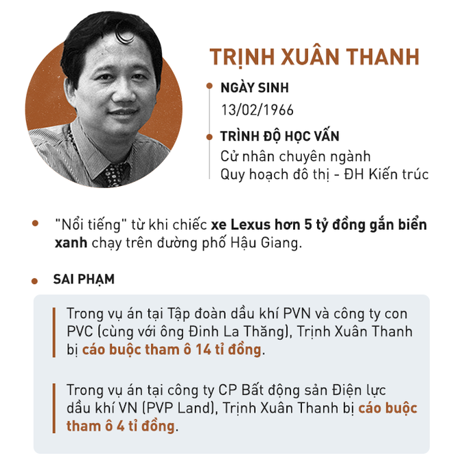 xet xu ong dinh la thang trinh xuan thanh va dong pham cao trang cho rang trinh xuan thanh quanh co can tro dieu tra