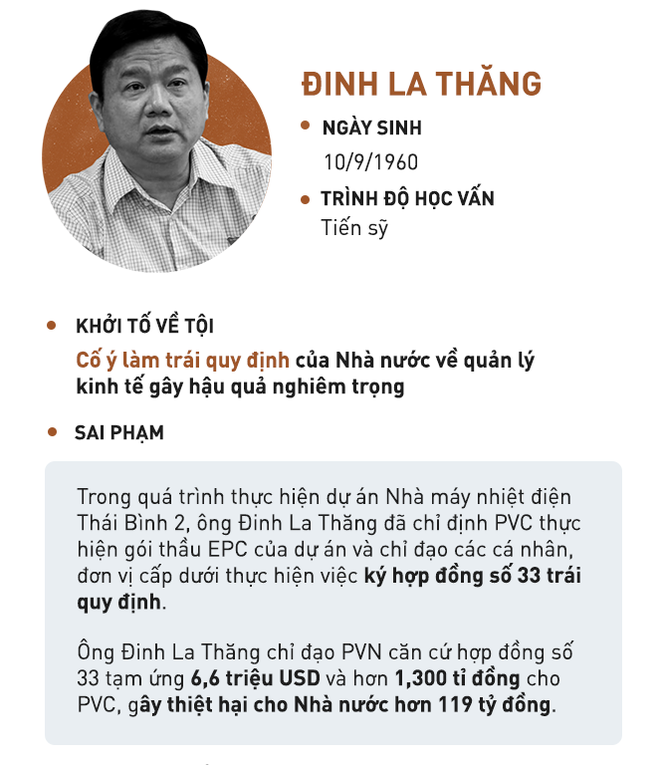 nguyen truong bql du an nhiet dien thai binh 2 khai phai chiu suc ep ghe gom tu ong dinh la thang