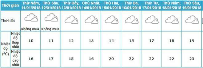 du da het mua nhung ha noi van ret cam cam vung nui cao xuat hien bang gia