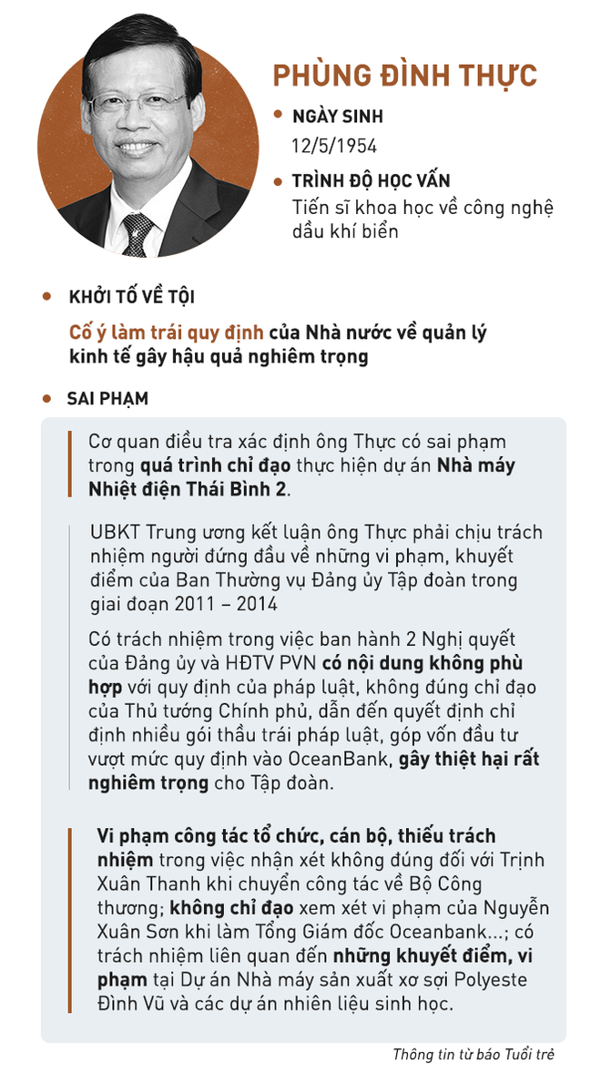 phien xu ngay 101 nguyen tong gd pvpower khang dinh hop dong 33 la vo hieu