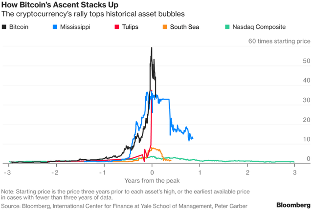 bitcoin bat dau vong lap moi