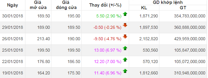 vu dien show bikini phan cam tren may bay vietjet air lai lon khi gia co phieu tang 29