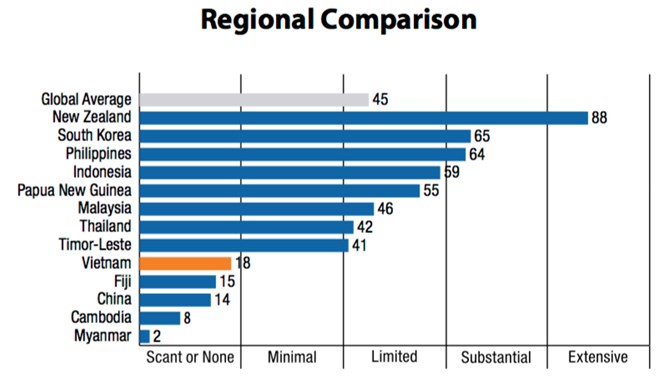 cong khai ngan sach cong chung duoc giam sat tui tien toi dau