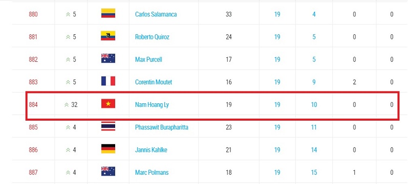 ly hoang nam thiet lap ky luc moi cho quan vot viet nam