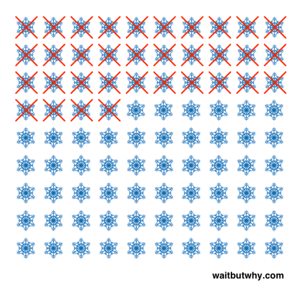 nam thang troi nhanh lam hay tan dung thoi gian sao cho khong phai hoi tiec