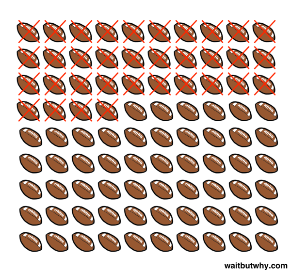 nam thang troi nhanh lam hay tan dung thoi gian sao cho khong phai hoi tiec