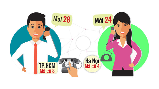 doi ma dien thoai co dinh 13 tinh thanh tu ngay 112