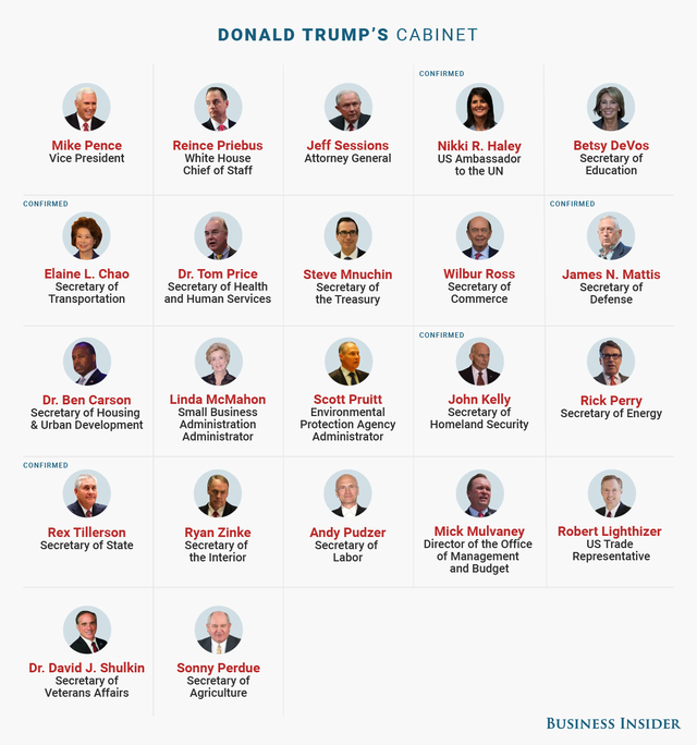 moi nham chuc duoc 2 tuan donald trump da cong bo toi 20 quy dinh moi lam rung chuyen nuoc my