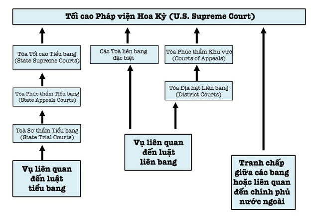 co sao mot toa an dia hat my lai co du quyen luc dinh chi sac lenh cua tong thong trump