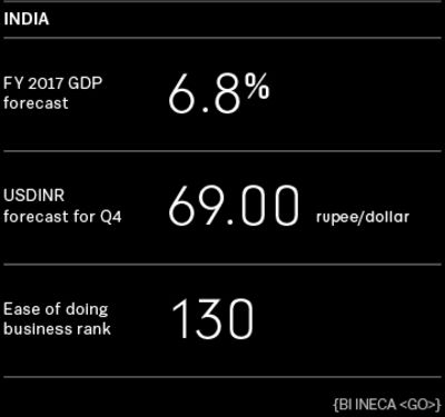 dieu gi dang xay ra voi 14 gdp the gioi